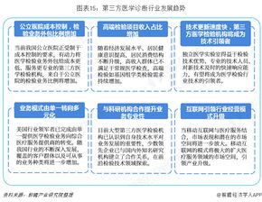 預(yù)見(jiàn)2019 中國(guó)第三方醫(yī)學(xué)診斷產(chǎn)業(yè)全景圖譜與市容環(huán)境第三方測(cè)評(píng)咨詢新趨勢(shì)